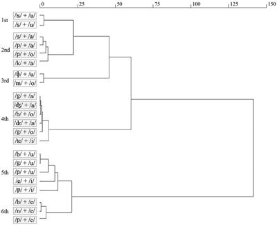 Bouba/Kiki in Touch: Associations Between Tactile Perceptual Qualities and Japanese Phonemes